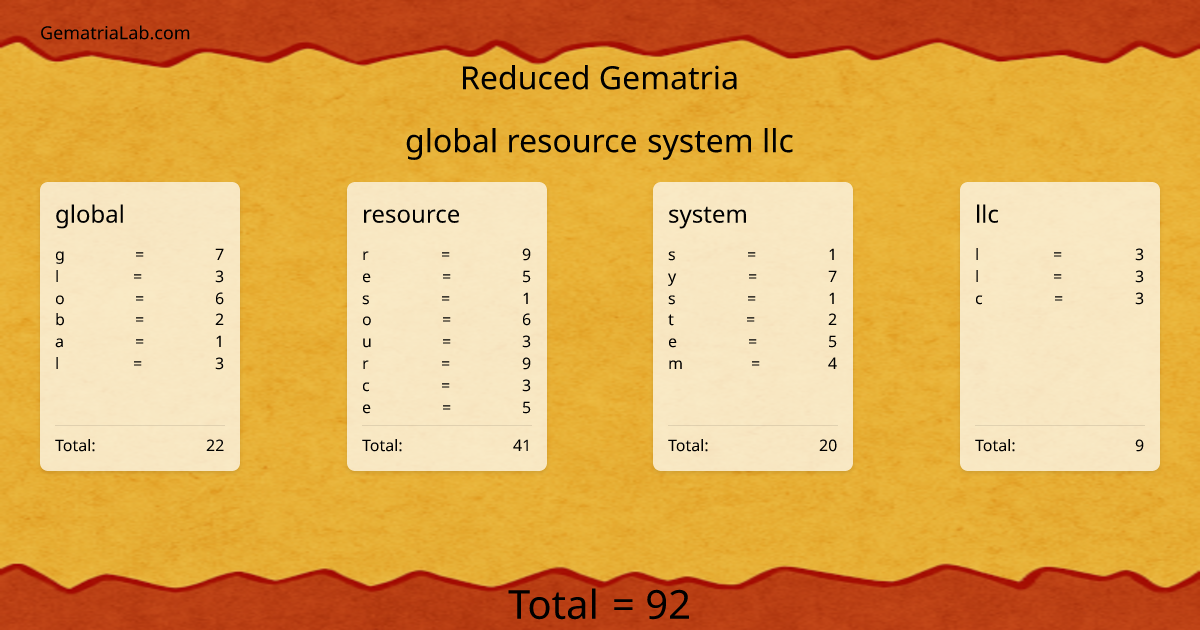 global resource system llc in reduced Gematria
